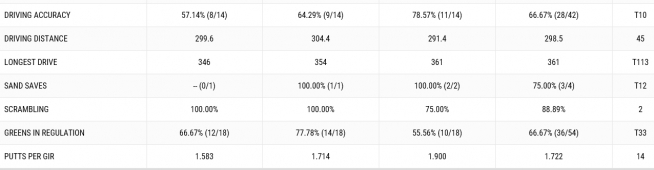 ▲셔방카 샤르마의 3라운드 기록