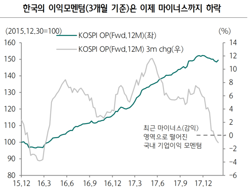 (자료제공=하나금융투자)