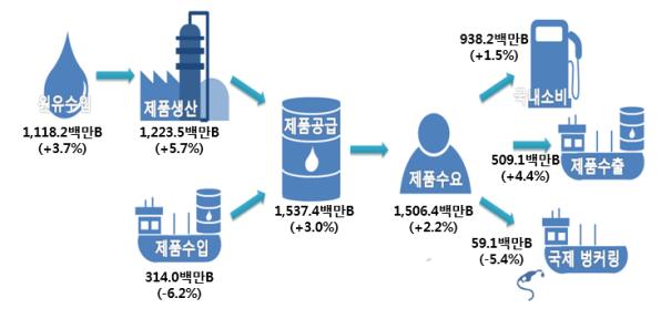 (표=산업통상자원부)