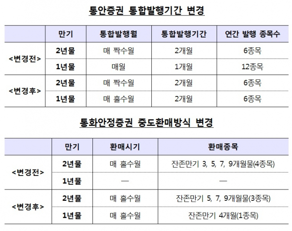 (한국은행)