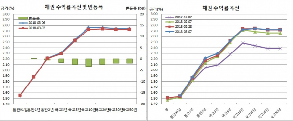 (금융투자협회)