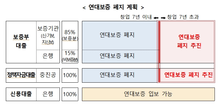 (자료제공=중기부)