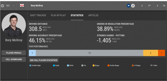 ▲로리 매킬로이의 1R 기록