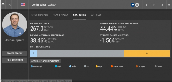 ▲조던 스피스의 1R 기록