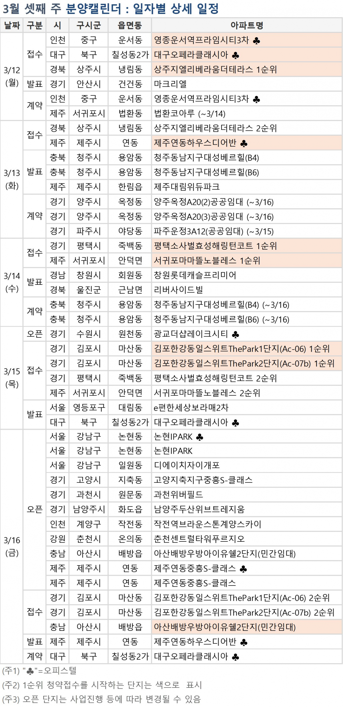 (자료=부동산114)