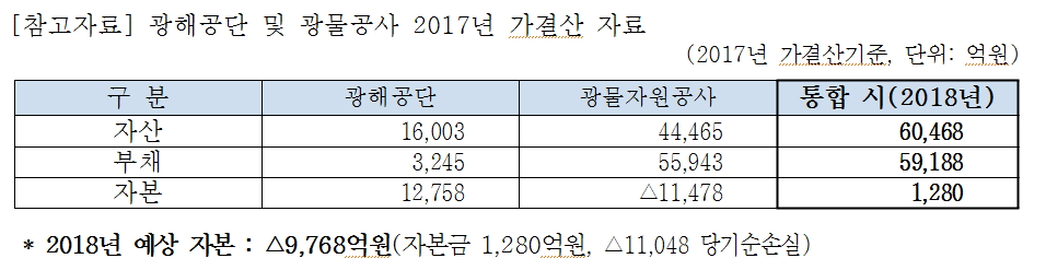 (표=한국광해관리공단 비상대책위원회)