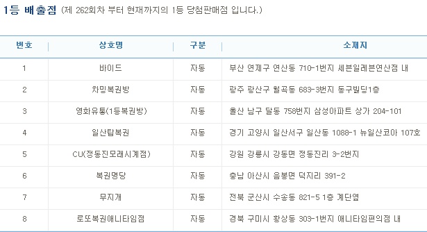 (출처=나눔로또 홈페이지)