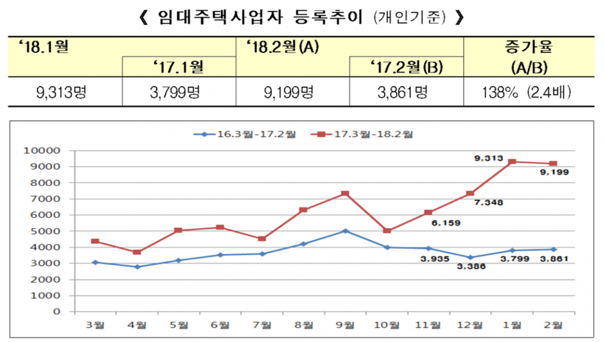 (자료=국토교통부)