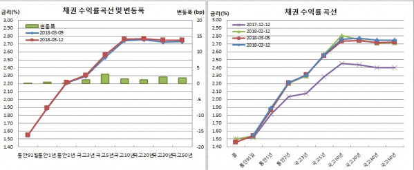 (금융투자협회)