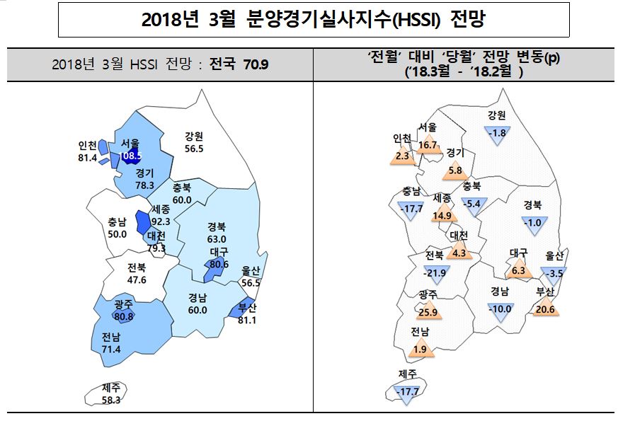 (자료=주택산업연구원)