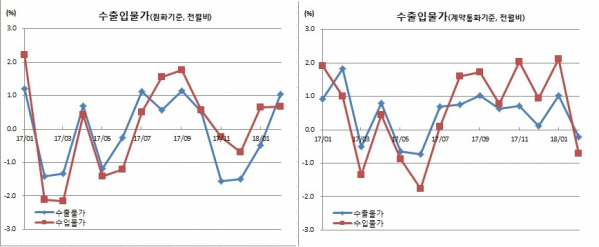 (한국은행)