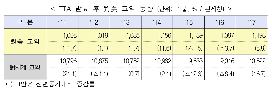 (표=산업통상자원부)