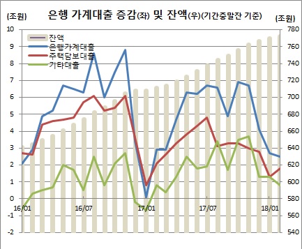 (한국은행)