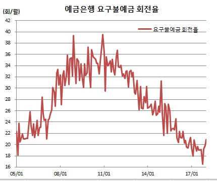 (한국은행)