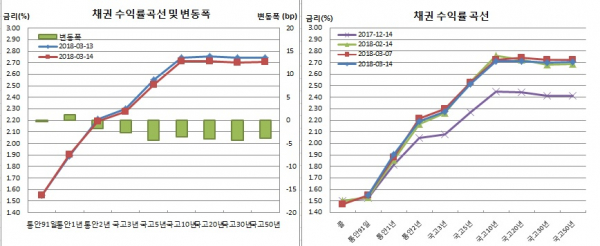 (금융투자협회)