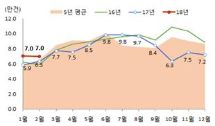 ▲월별 전국 주택매매거래량(자료=국토교통부)