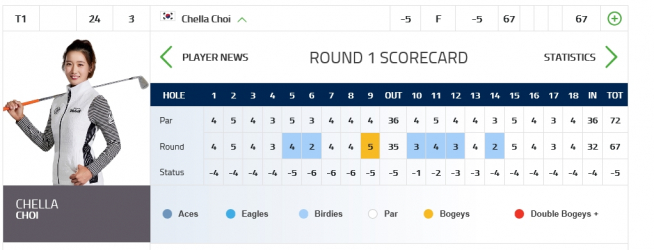 ▲최운정의 1라운드 스코어카드