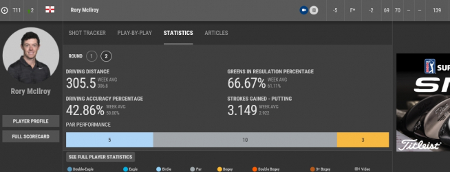 ▲로리의 2라운드 기록