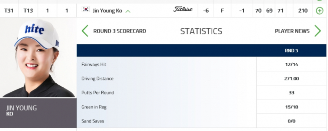 ▲고진영의 3라운드 기록