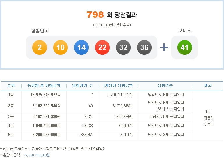 (출처=나눔로또 홈페이지)