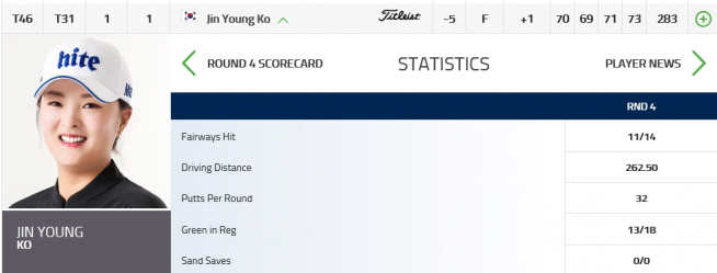 ▲고진영 4R 기록