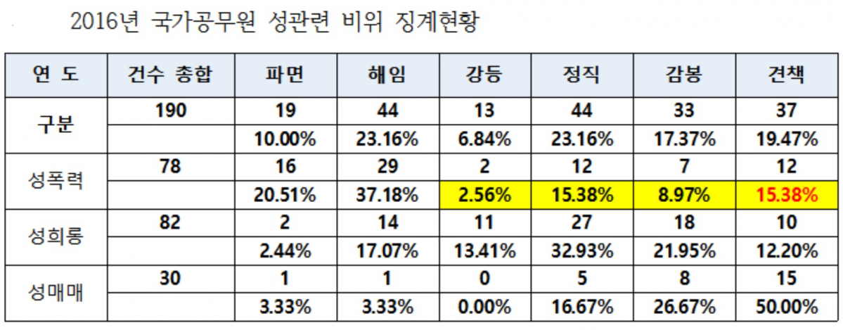 (송희경 의원실)