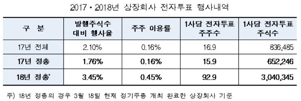(자료제공=한국예탁결제원)
