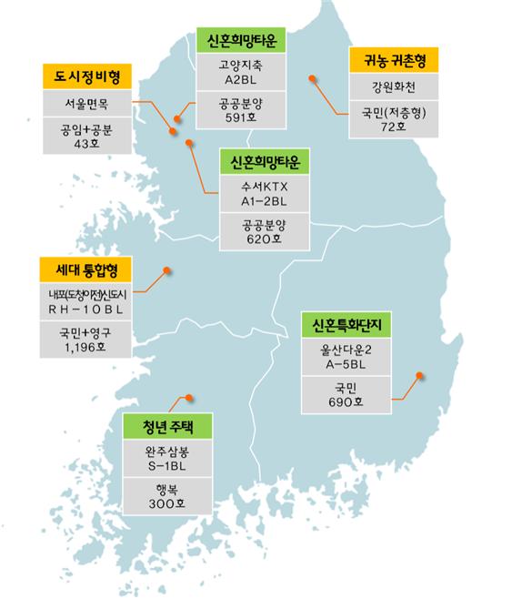 ▲대한민국 PUBLIC HOUSING 설계공모 대전 추진방안(자료=국토교통부)