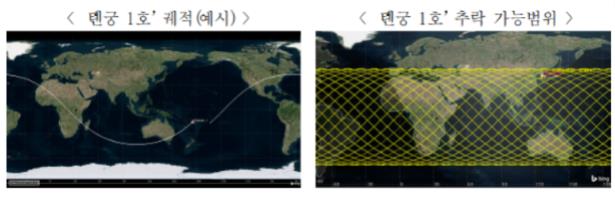 (과학기술정보통신부)