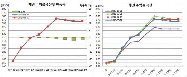 (금융투자협회)