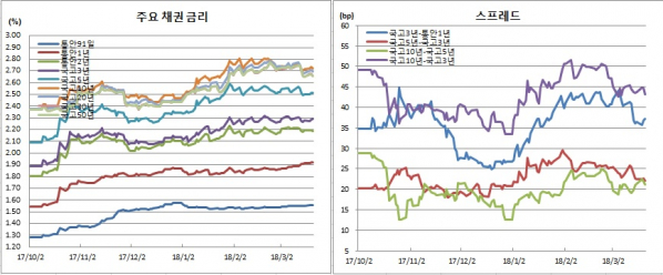 (금융투자협회)