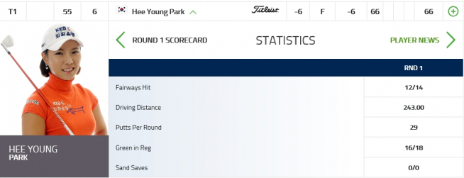 ▲박희영의 1R 기록