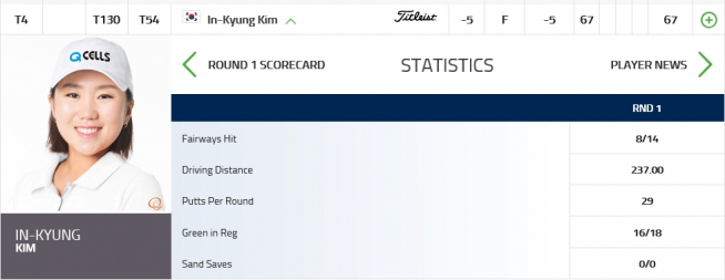 ▲김인경의 1R 기록