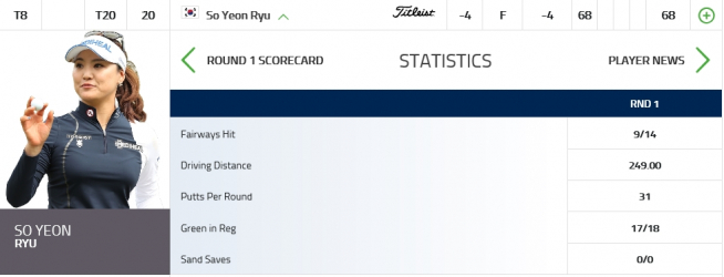 ▲유소연의 1R 기록