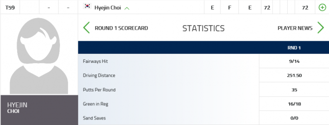 ▲최혜진의 1R 기록