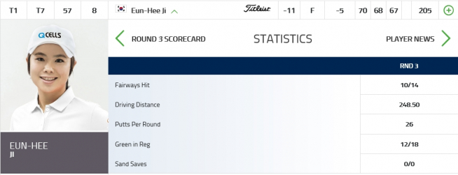 ▲지은희의 3R 기록