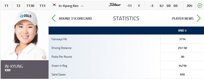 ▲김인경의 3R 기록