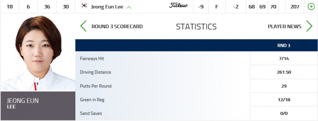 ▲이정은5의 3R 기록