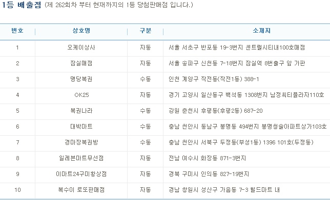 (출처=나눔로또 홈페이지)