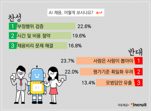 (자료제공=인쿠르트)