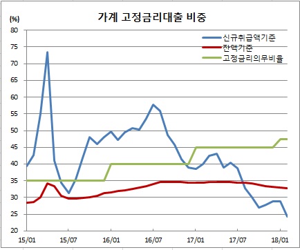 (한국은행)