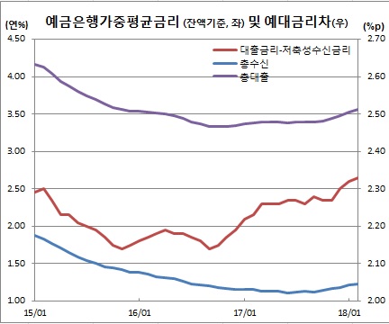 (한국은행)