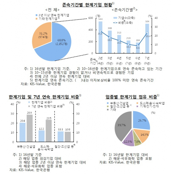 (한국은행)