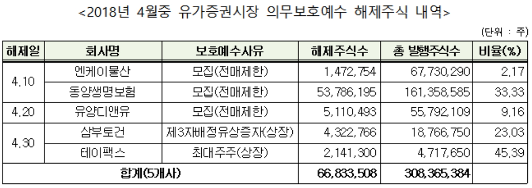 (자료제공=한국예탁결제원)