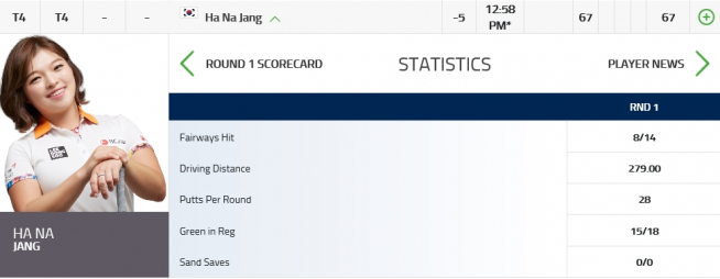 ▲장하나 1R 기록