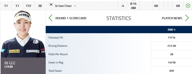 ▲전인지의 1R 기록