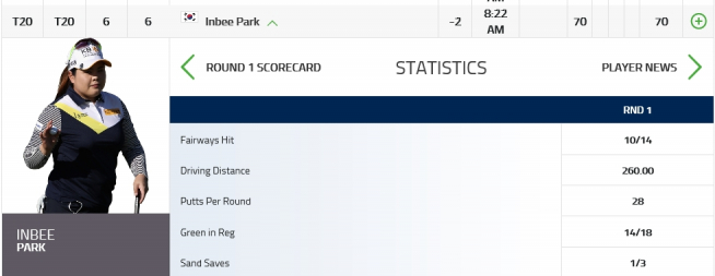 ▲박인비의 1R 기록