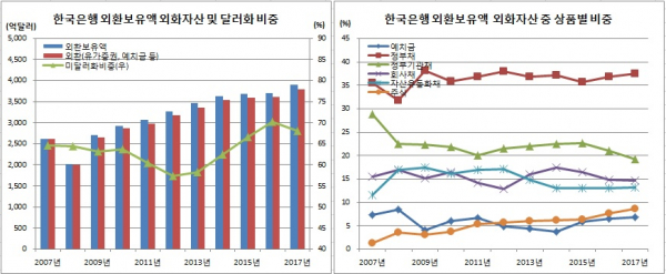 (한국은행)