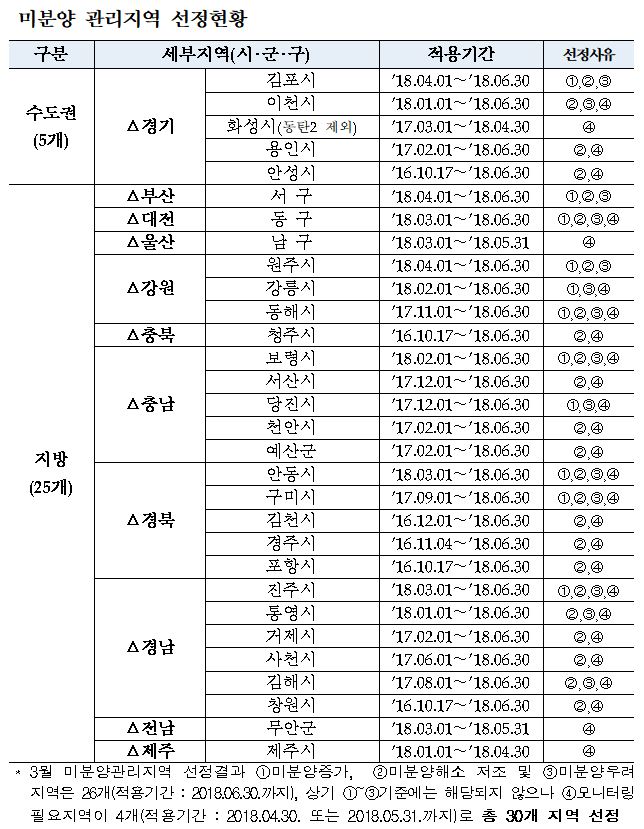 (사진=주택도시보증공사)