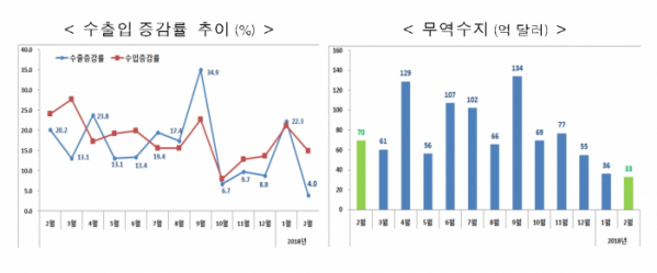 (표=산업통상자원부)